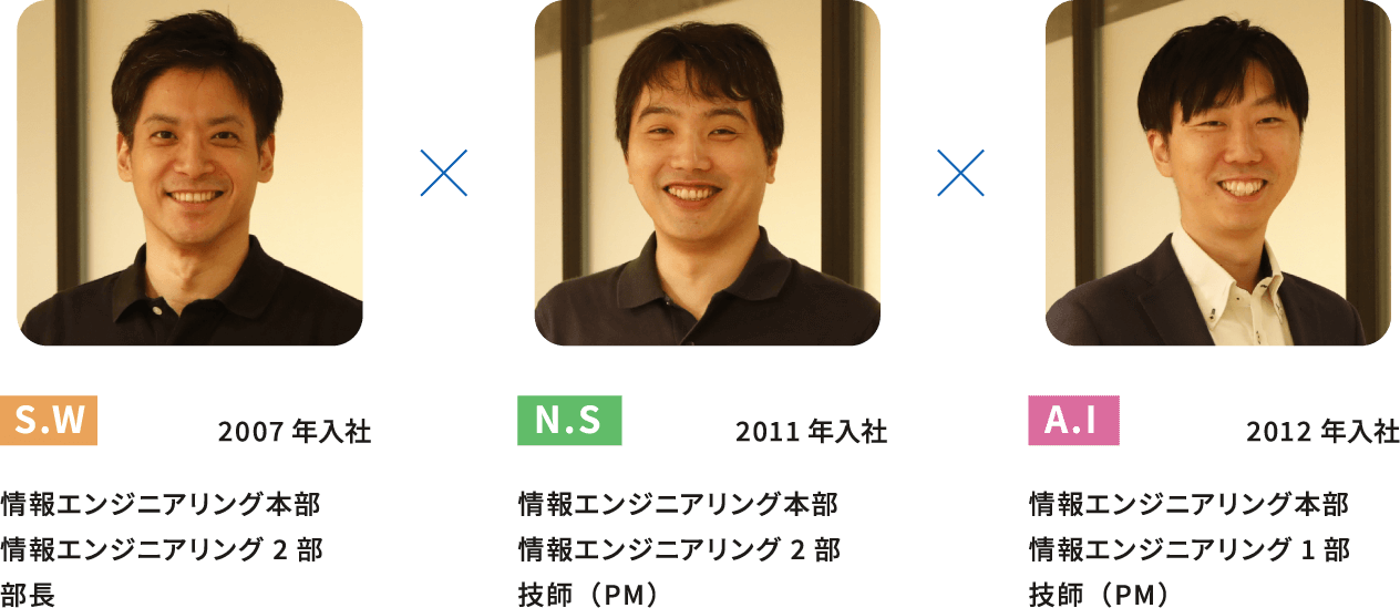 S.W 2007年入社情報エンジニアリング本部 情報エンジニアリング2部 部長　N.S 2011年入社情報エンジニアリング本部 情報エンジニアリング2部 技師（PM）　A.I 2012年入社情報エンジニアリング本部 情報エンジニアリング1部 技師（PL）